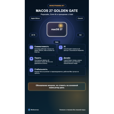 macOS 27 Golden Gate: глобальный редизайн и прощание с Intel 