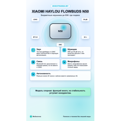 Обзор Xiaomi Haylou FlowBuds N50: стоят ли они своих денег? 