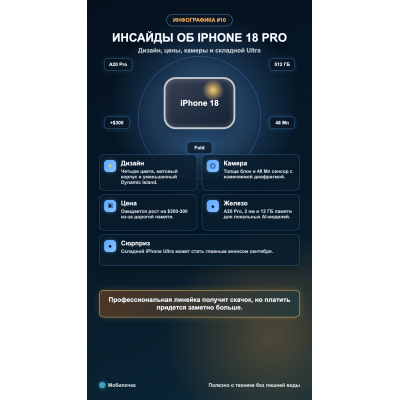 Главные инсайды об iPhone 18 Pro: новый дизайн, цены и камеры