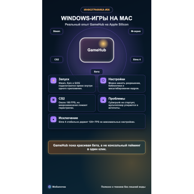 Windows-игры на Mac: реальный опыт использования GameHub 