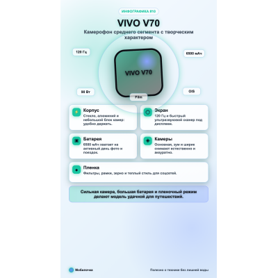 Обзор Vivo V70: Лучшая камера в среднем сегменте