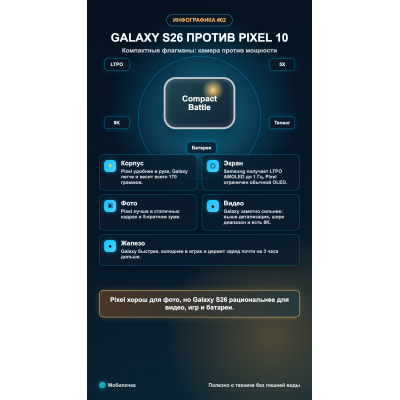 Компактные флагманы: Galaxy S26 против Pixel 10 