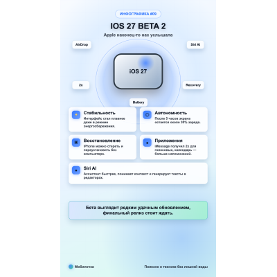 Обзор iOS 27 Beta 2: Apple наконец-то нас услышала 