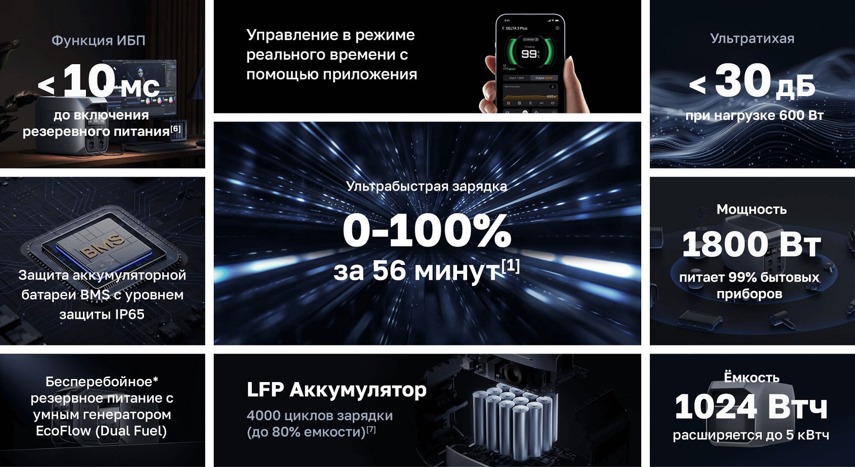 EcoFlow DELTA 3 Plus внешний вид