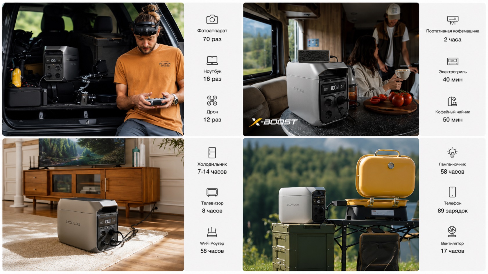Разъёмы EcoFlow DELTA 3 Plus