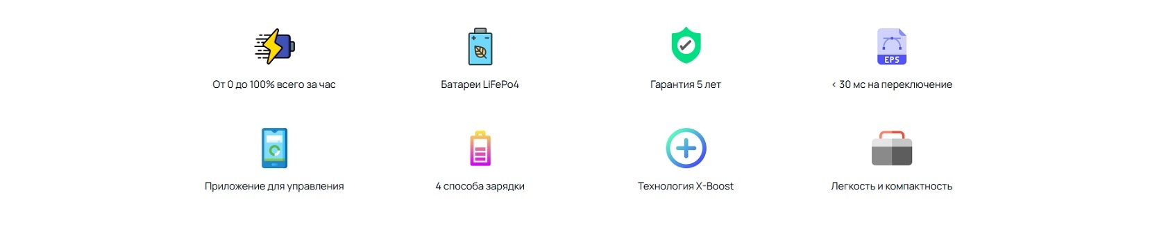 Разъемы EcoFlow River 2 Max