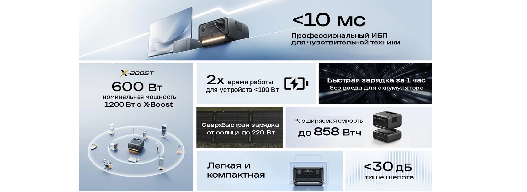 Портативная электростанция EcoFlow RIVER 3 Plus