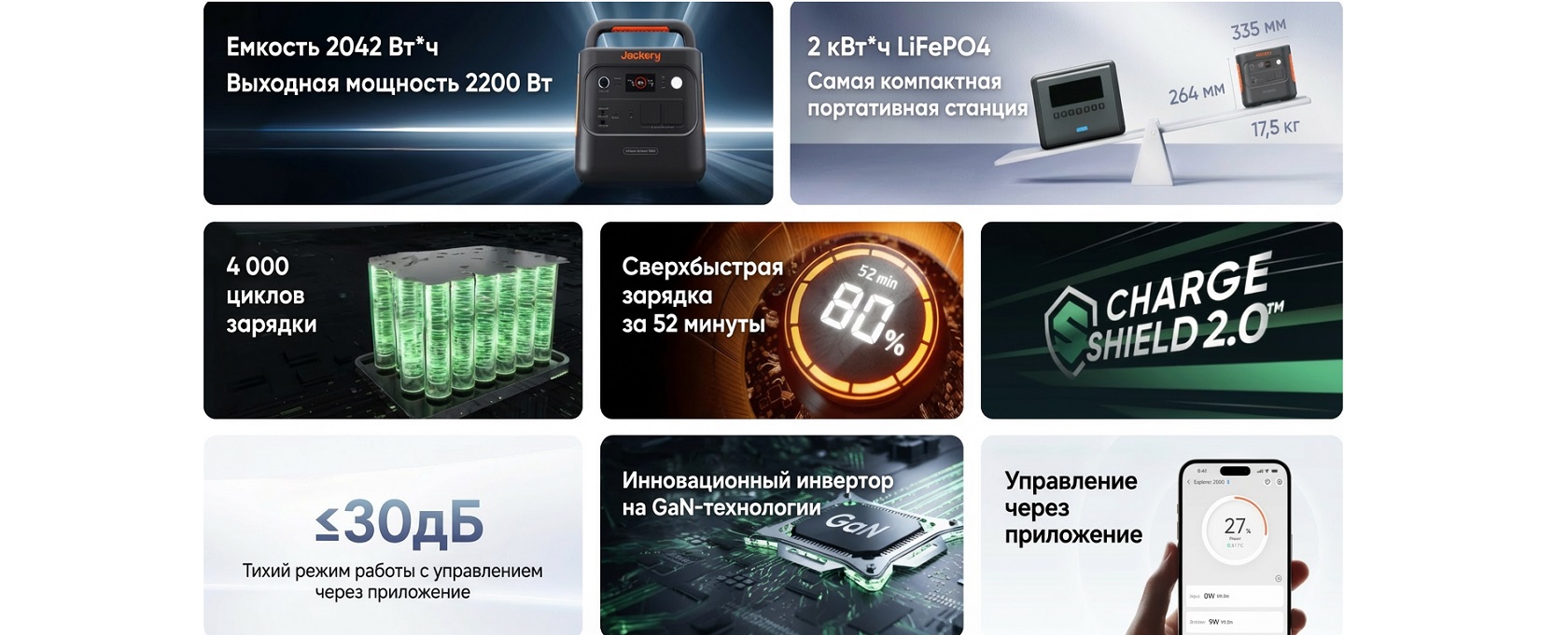 Портативная электростанция Jackery 2000W Pro 2